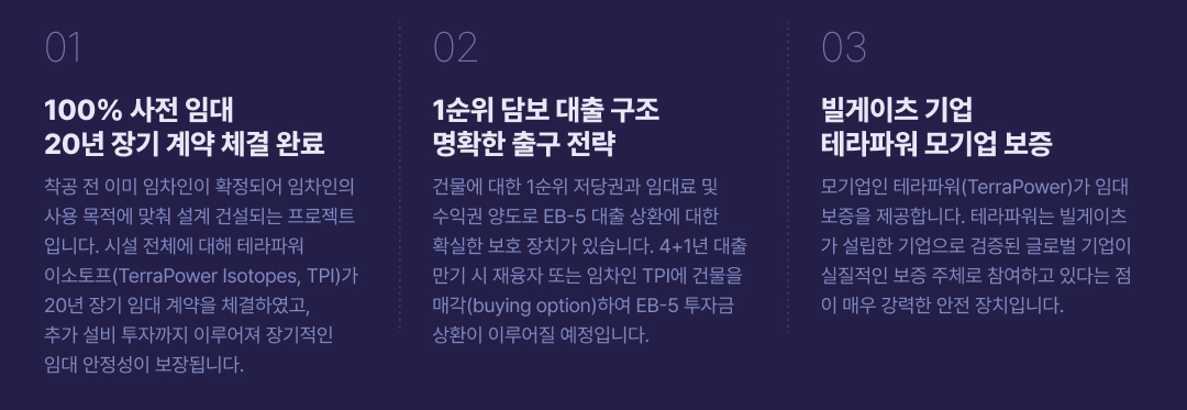 안정성과 속도를 모두 갖춘 캔암 77차 EB-5 프로젝트는 우선심사(패스트트랙) 대상인 Rural 지역으로 이민국 우선 심사 조건을 충족합니다. EB-5 대출 금액은 2억 달러, 대출 기간은 5년에 1년 연장 옵션이 있습니다. 총 투자자 수는 250명이며, 예상 고용 창출은 투자자 1명당 14개 이상입니다.